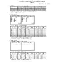 【高校受験2026】兵庫県公立高、志願状況（3/2時点）長田0.99倍 画像