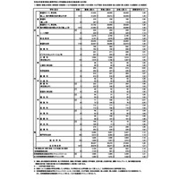 【高校受験2026】東京都立高の合格状況…実質倍率1.26倍 画像