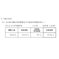 【高校受験2026】神奈川県公立高、全日制45校で2次募集 画像