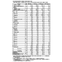 【高校受験2026】東京都立高、2万7,478人が入学手続…日比谷は追加合格あり 画像