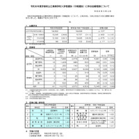 【高校受験2026】京都府公立高、中期選抜の志願状況（確定）堀川（普通）1.18倍 画像