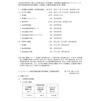 【高校受験2026】神奈川県公立高、2次募集の志願状況（3/4時点）舞岡（普通）1.50倍 画像