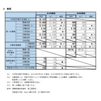 【高校受験2026】宮城県公立高、第一次募集の実施状況…欠席者240人 画像
