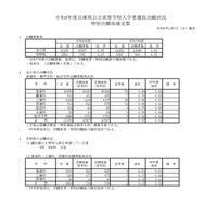【高校受験2026】兵庫県公立高、志願状況（確定）神戸1.20倍 画像