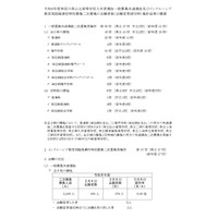 【高校受験2026】神奈川県公立高、2次募集の志願状況（確定）舞岡（普通）1.00倍 画像