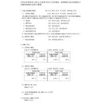【高校受験2026】神奈川県公立高、定通分割選抜（3/6時点）湘南（普通）0.19倍 画像