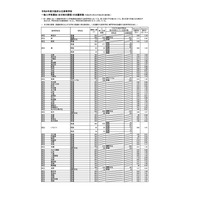 【高校受験2026】大阪府公立高、一般選抜の出願倍率（確定）北野（文理）1.26倍 画像