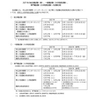 2027年「国家公務員採用試験」日程1か月前倒し 画像