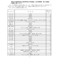 【高校受験2026】愛知県公立高2次選抜…全日制3,265人募集 画像