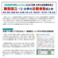 【大学受験2026】難関国立12大学の志願動向を分析…ナガセ 画像