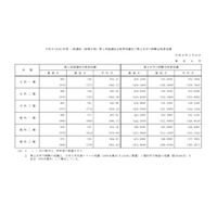 東大合格者最低点2026 昨年と比較「あと1点の世界」その変動は 画像