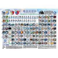 ノーベル賞受賞記念「一家に1枚周期表」刷新…記念キャンペーンも 画像