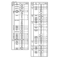 【高校受験2026】広島県公立高、二次選抜3,241人募集 画像