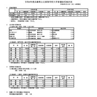 【高校受験2026】兵庫県公立高、平均受検倍率0.97倍…県立西宮1.86倍など 画像