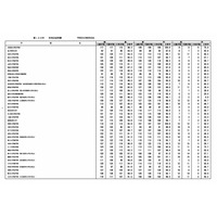 2026年医師国家試験大学別合格率…合格率100%は自治医科大学 画像