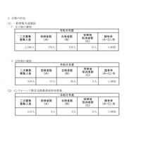 【高校受験2026】神奈川県公立高2次募集、全日制176人合格 画像