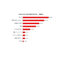 自転車青切符4月より導入、利用機会「変わらない」68.8% 画像