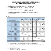 【高校受験2026】宮城県公立高2次募集、石巻31人など 画像