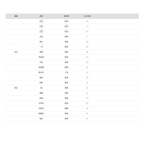 【大学受験2026】名大 合格者数「高校別ランキング」愛知の公立校が上位独占 画像