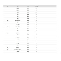 【大学受験2026】九大 合格者数「高校別ランキング」トップ3が圧倒的な強さ 画像