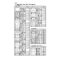【高校受験2026】長野県公立高の再募集、屋代など全日制53校 画像