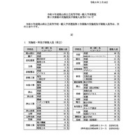 【高校受験2026】岡山県公立高2次募集、岡山朝日など県立29校・市立7校 画像