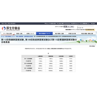 看護師国家試験2026、新卒合格率は94.1％ 画像