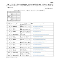 数理・DS・AI教育プログラム、先行認定で48件新規認定…文科省 画像