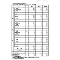 【高校受験2026】都立高の第3次募集…全日制25人応募 画像