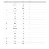 【大学受験2026】一橋大 合格者数「高校別ランキング」…トップ10に首都圏の高校が並ぶ 画像