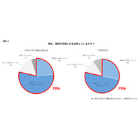 AIを学習にフル活用「科学の甲子園」出場生徒の勉強習慣 画像