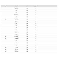 【大学受験2026】神戸大 合格者数「高校別ランキング」上位は地元公立校が優勢 画像