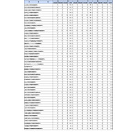 助産師国家試験2026、名古屋学芸大など119校が合格率100％ 画像