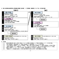 【高校受験2028】宮崎県立高入試、推薦と一般を一本化…新制度の素案公表 画像