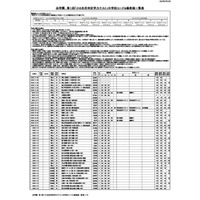 【中学受験】浜学園 第1回「小6合否判定テスト」偏差値一覧＜PR＞ 画像
