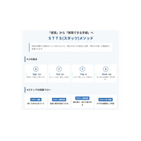 数学嫌いゼロへ、Rekaiが独自思考法「STTSメソッド」公開 画像