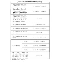 【高校受験2027】大分県公立高、一般入学の第一志願検査3/3-4 画像