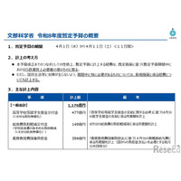 高校無償化に477億円計上…2026年度暫定予算成立 画像