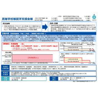 高校無償化の改正法成立、私立も所得制限を撤廃 画像