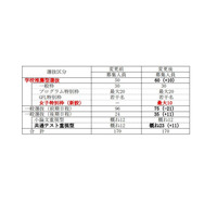 【大学受験2028】群馬大情報学部、女子枠を新設…最大10名募集 画像