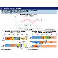 新入学シーズンは「飛出し」に要警戒…春の全国交通安全運動4/6-15 画像