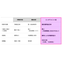 関西大「みらい基金」新設…将来1,000億円目指す 画像