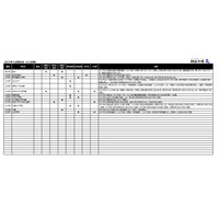 【中学受験2027】入試変更点、日大第二など2科入試…四谷大塚調べ（4/2時点） 画像