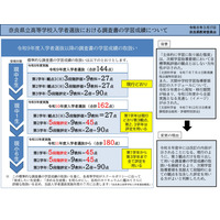 【高校受験】奈良県、高校入試調査書の学習成績…全学年5段階評定へ 画像