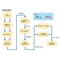 日本天文学オリンピック受賞者を発表、日本代表候補は14人 画像
