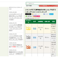 プロ野球選手のレア名字ランキング1位「筒香」全国約10人 画像