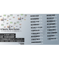 部活動地域展開を支援、19自治体で新規受託…アーシャルデザイン 画像