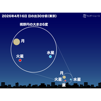 4月は細い月と惑星が接近、2回の観測チャンス 画像
