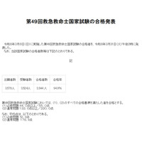 救急救命士国家試験に3,344人 94.9％が合格…帝京大や中部大など新卒100％ 画像