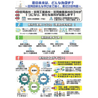【高校受験】岡山県立高再編、笠岡地域に新校開校へ 画像